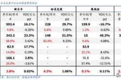 如何计算箱包加工利润？