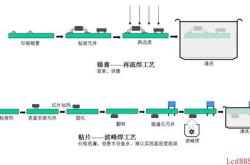 纸箱刷胶