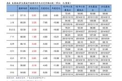 江阴直销箱包价钱表图