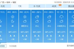 桂林8月天气统计