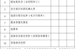 国内旅行社办理所需材料详解