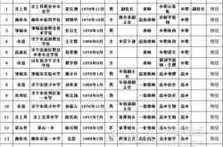 济宁市典型案例拟入选省级名单公示展现地方发展新成就