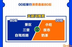 镇江市消协与市场监管局联合指导规范线上旅游平台网订住宿行为