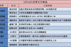 格隆汇公告精选设研院拟697亿元投建河南省工程设计科技创新产业园