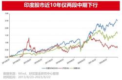 印度股市再创新高基本面利好叠加空头回补