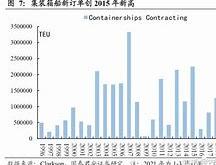 中船防务股价飙升年内累计涨幅超预期，市场前景分析