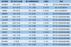 海信集团股权转让