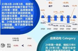 谷物价格走低天气情况和夏季需求的影响分析