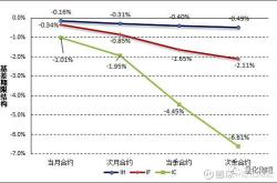 美国谷物交易所的小麦价格是