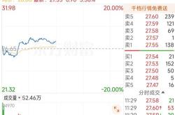 恩典生命科技早盘急速跳水市场波动与投资者反应分析