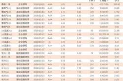 上交所基础设施公募市值分析