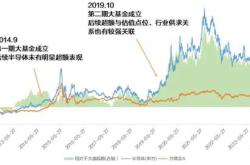 国家大基金三期启航注册资本亿元，六大行共襄盛举