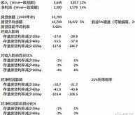 降息呼声再起存量房贷利率进退维谷