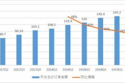 极氪汽车一季度亏损收窄，扩容一线团队以实现销量目标