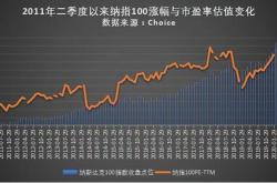 股票巨无霸不断涌现，公募积极布局指数基金赛道