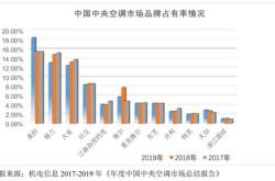 爱康融资亿亏损亿濒临退市，大股东已套现多亿超过最新总市值