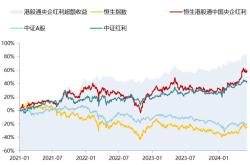 华安基金洞察港股红利吸引力不减，央企战略性新兴产业布局加速