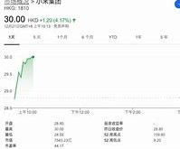 小米集团近日实施回购w