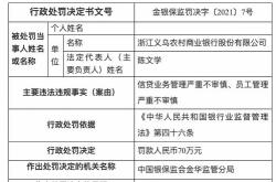 浙江上虞农村商业银行被罚万元：个人贷款管理不审慎等