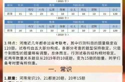 辽宁省考区年全国演出经纪人员资格认定考试圆满落幕