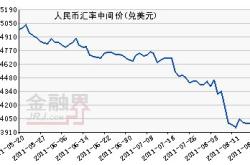 人民币对美元中间价报，调贬个基点