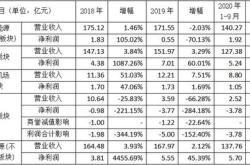 聚焦主责主业优化资产结构年内多家上市公司出清所持银行股权