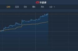 天鸽互动月日斥资万港元回购万股