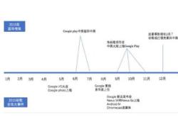 谷歌母公司皮查伊出售股股票进账万美元