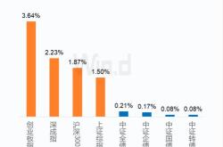 **全球瞩目中国资产的吸引力升级**

短视频