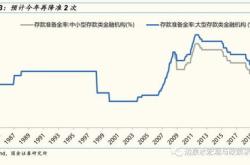 政策利率体系联动下调降息