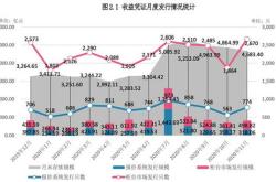 中国中免：公司从日本进口香化珠宝精品等品类的商品