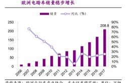 马士基营收及均低于预期上调全年业绩指引