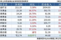 今日家公司公布半年报家业绩增幅翻倍