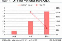 半导体公司上半年业绩向好，行业景气度有望延续，可借道半导体（）一键布局