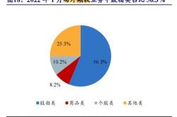 竞逐场外赛道公募扎堆成立联接基金