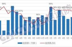 源达投资策略：月份我国工业保持较快增长，中央层面首次系统部署绿色转型