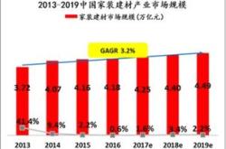 中国免签朋友圈不断扩容辽宁口岸入境人数强势攀升