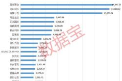 工行重回股市值第一！高股息出手助力，价值（）跑赢大盘！机构：高股息红利资产配置逻辑仍存