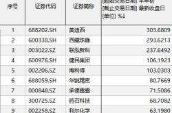 国家队二季度最新持仓动向曝光：合计持股排名居前股名单来了，方正证券持股比例最高