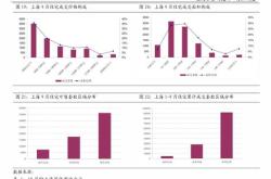 中泰证券：本周市场再度承压下半年市场整体以稳健为主