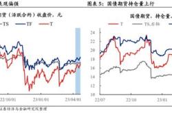 上海期货交易所：不断提升服务实体经济质效稳步扩大上海价格国际影响力