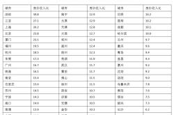 五大资管公司今年首份中报出炉中国信达上半年实现收入亿元