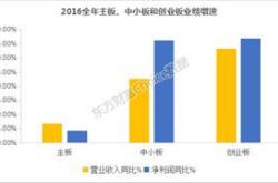 最新数据出炉！银行系金融机构还赚钱吗？