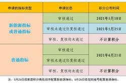 中国银河半年报未披露关键风控指标在审项目皆是钉子户