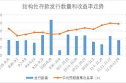 兴银理财被指养老产品收益率垫底回应称设分红机制