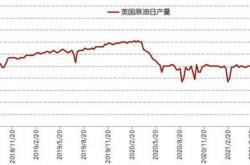 光大期货观点：油价运行至压力位附近，追多需谨慎