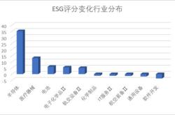 美国航空期权聚焦：月日成交万张，未平仓合约万张