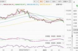 财联社月日电，在岸人民币兑美元收盘升点至元