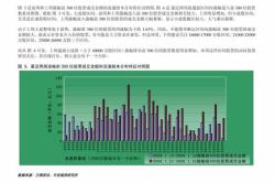 上半年业绩增速承压，白酒板块呈分化态势